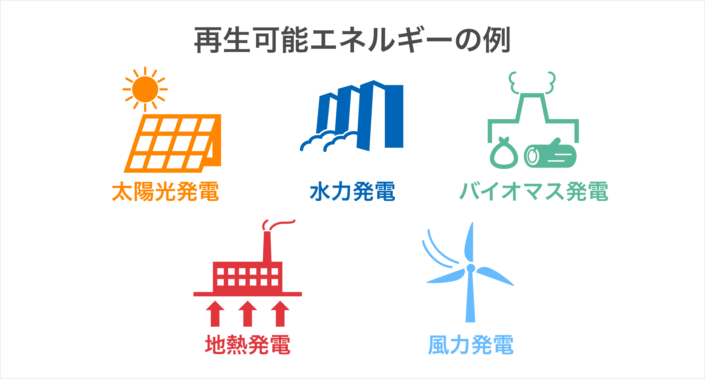 再生可能エネルギーによる発電方法