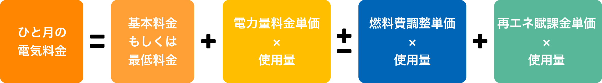 電気料金の計算式